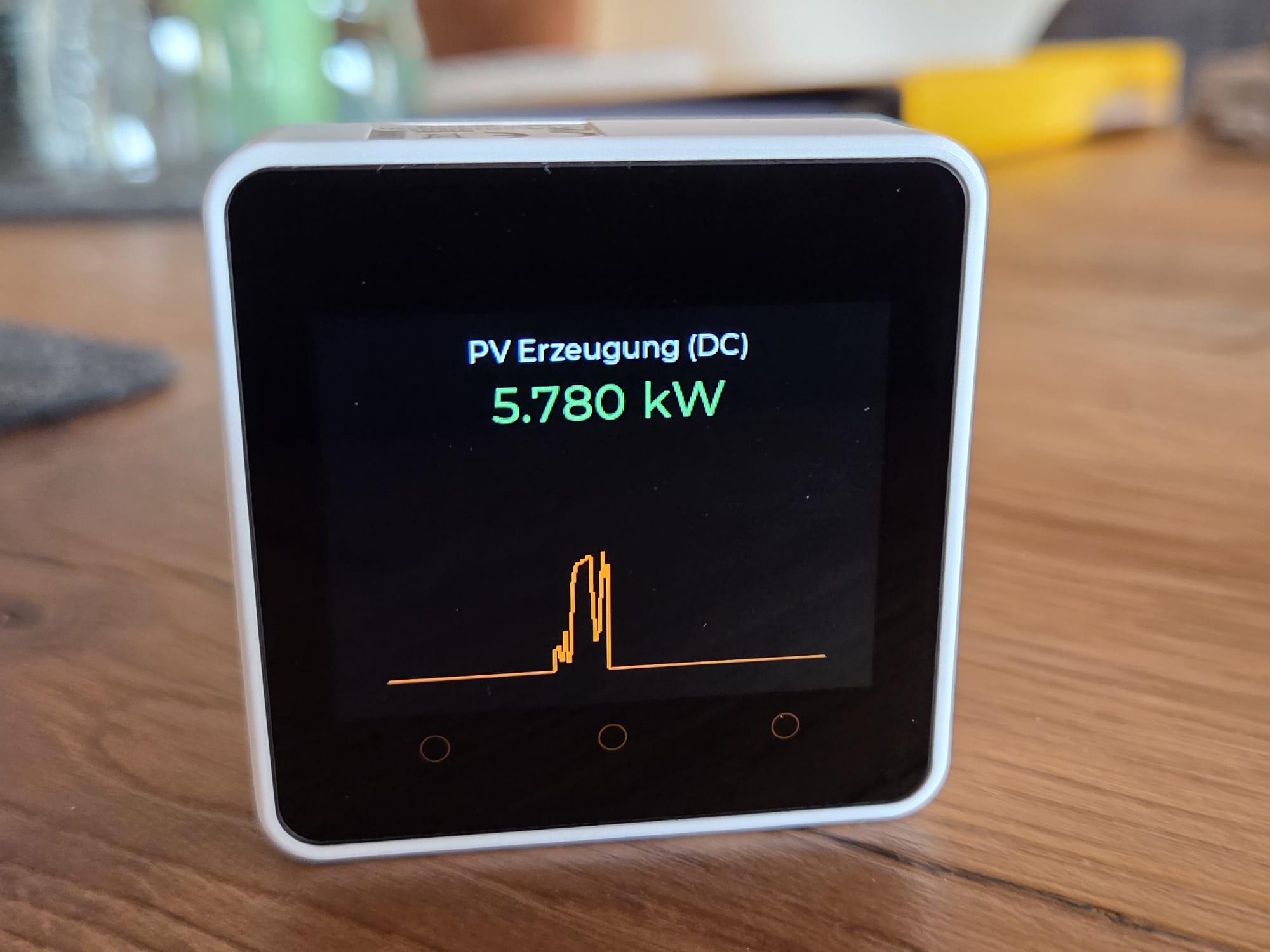 PVvis - DC Chart PVvis - DC Chart