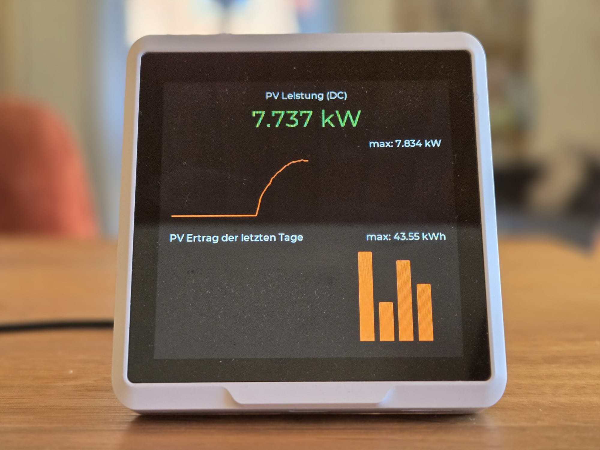 Tagesertrag PVvis-M Tagesertrag PVvis-M